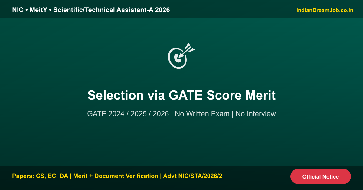 NIC STA-A Selection Process via GATE Score Poster