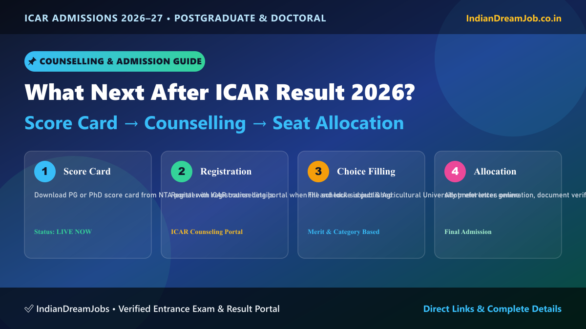 ICAR AIEEA PG & PhD 2026 Step-by-Step Counselling & Seat Allocation Roadmap Poster