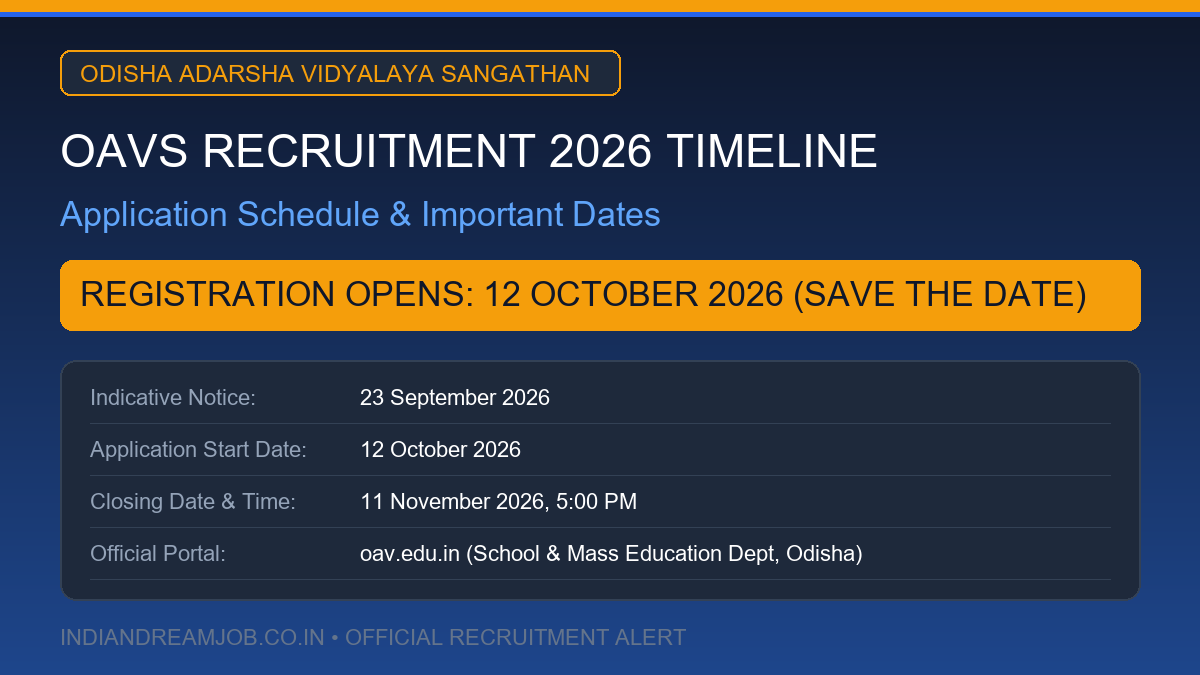 OAVS Recruitment 2026 Important Dates and Schedule Infographic