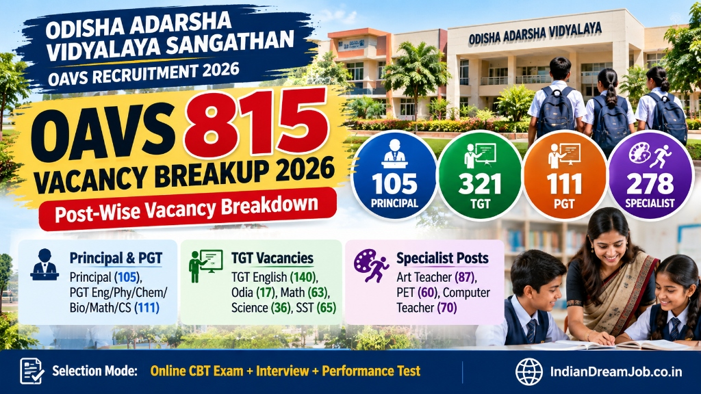 OAVS Recruitment 2026 Post-wise Vacancy Breakdown Infographic Banner