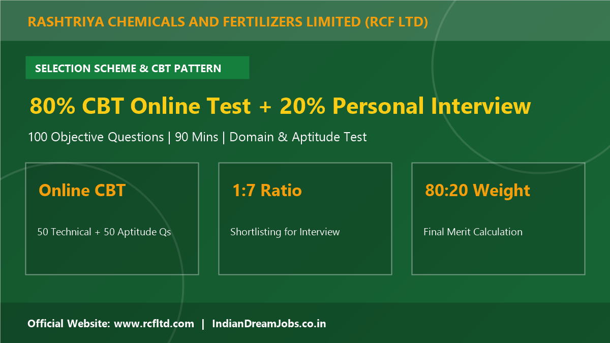 RCF Management Trainee Recruitment 2026 Selection Process CBT Exam Pattern & Skill Test