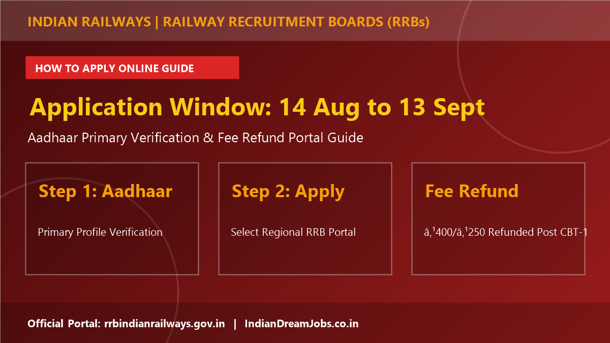 RRB JE Recruitment 2026 How to Apply Online Step by Step Guide