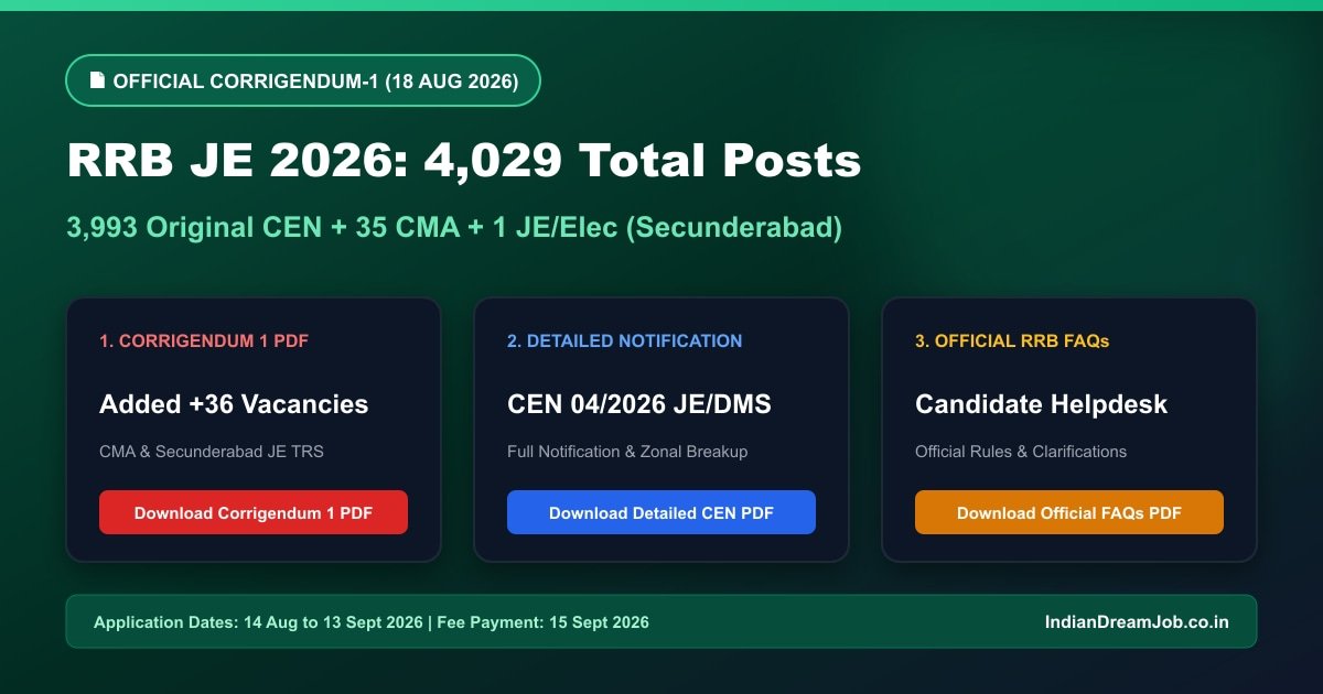 RRB JE 4029 Posts Corrigendum 1 and Detailed CEN PDF Download