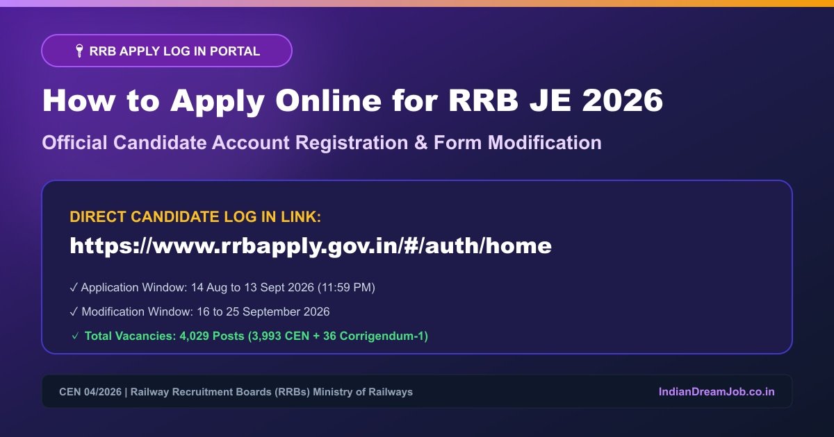 RRB Apply Log In Portal Candidates Online Registration Guide