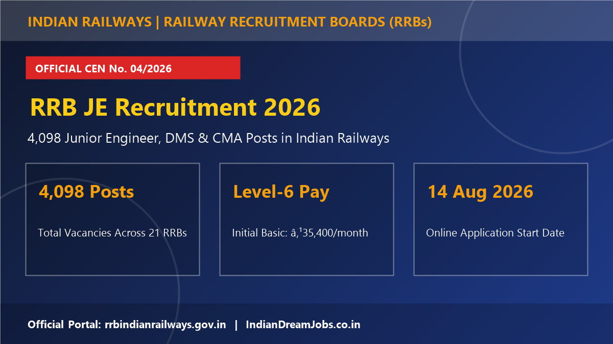 RRB JE Recruitment 2026 Notification Out for 4098 Vacancies - Apply Online