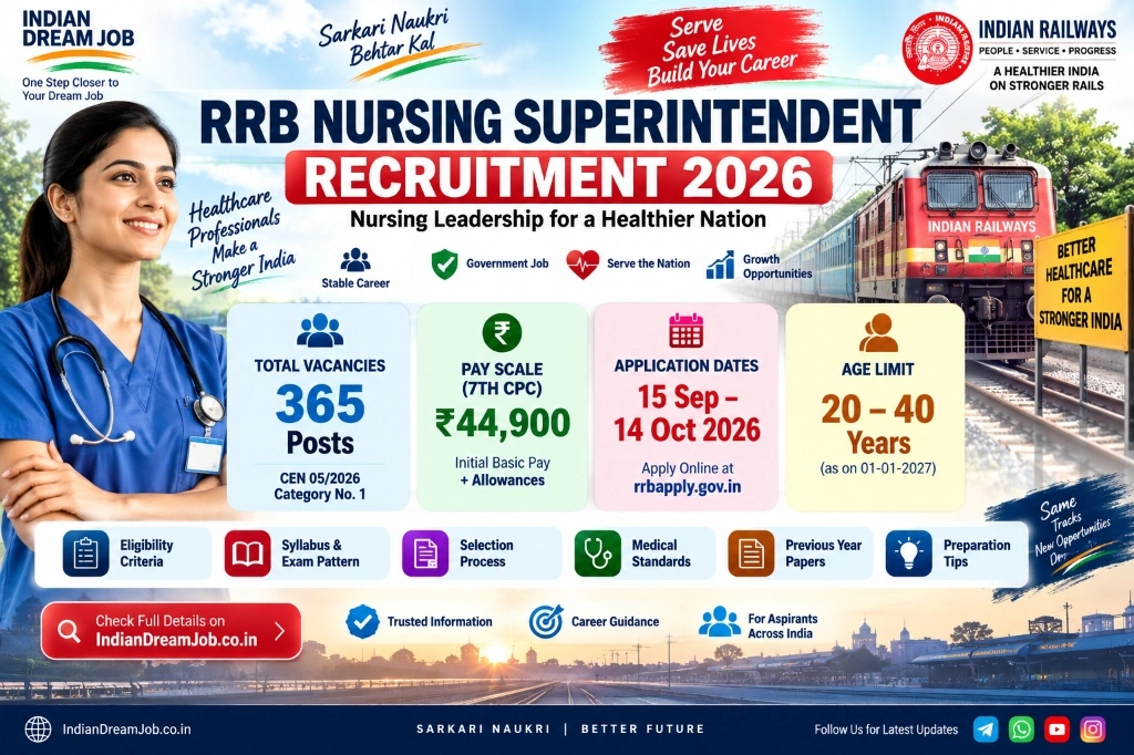 RRB Nursing Superintendent Recruitment 2026 Notification 365 Posts