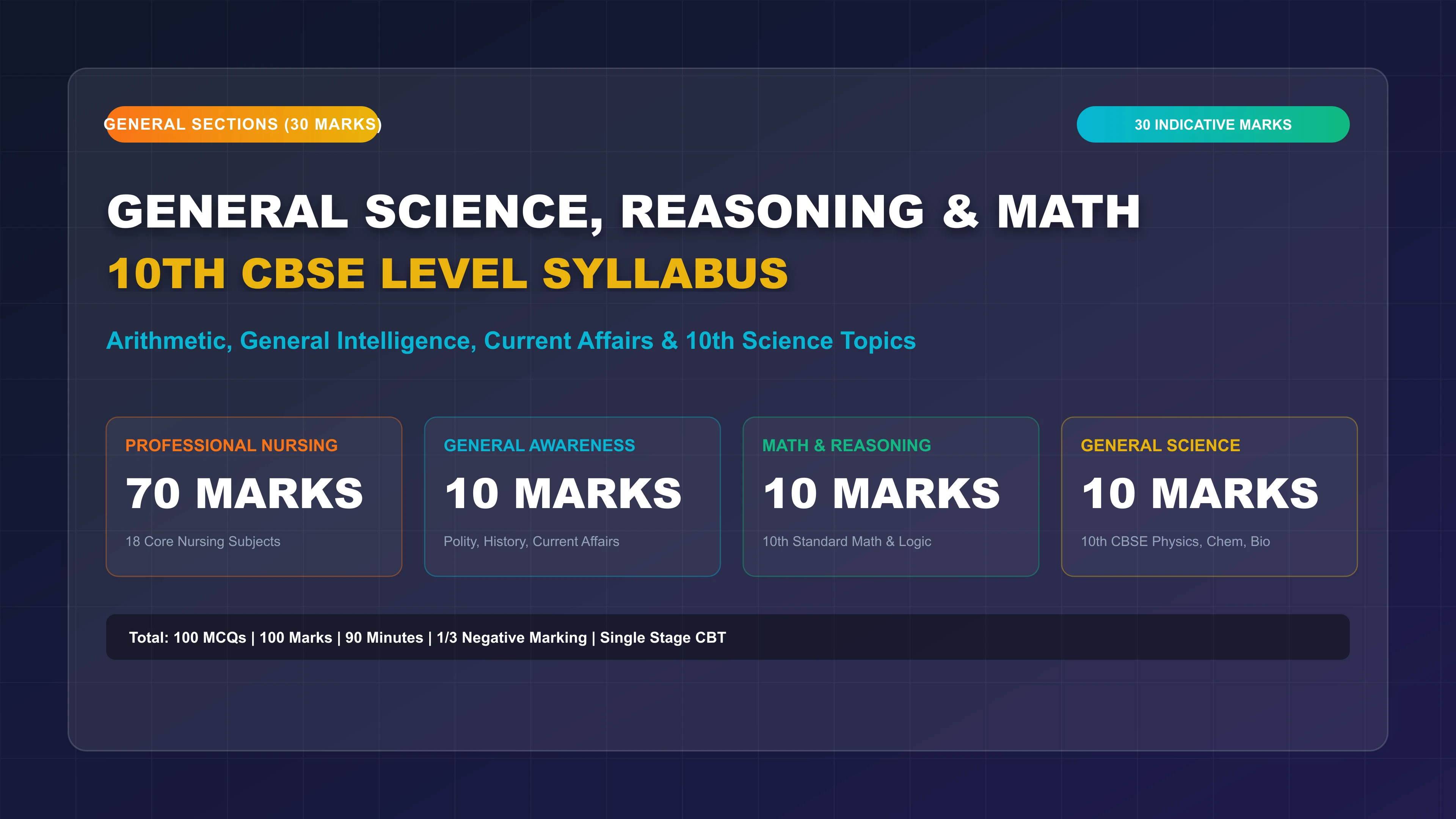 General Sections in RRB Nursing Superintendent Syllabus 2026