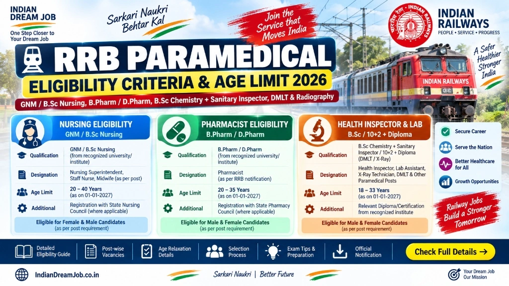 RRB Paramedical Recruitment 2026 Eligibility Criteria and Qualification