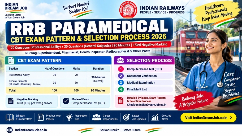 RRB Paramedical Recruitment 2026 CBT Exam Pattern