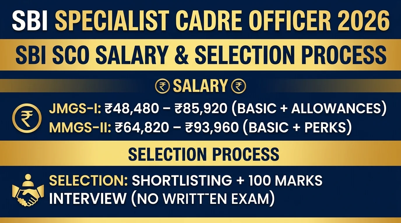 SBI SCO Salary Structure & Selection Process Infographic
