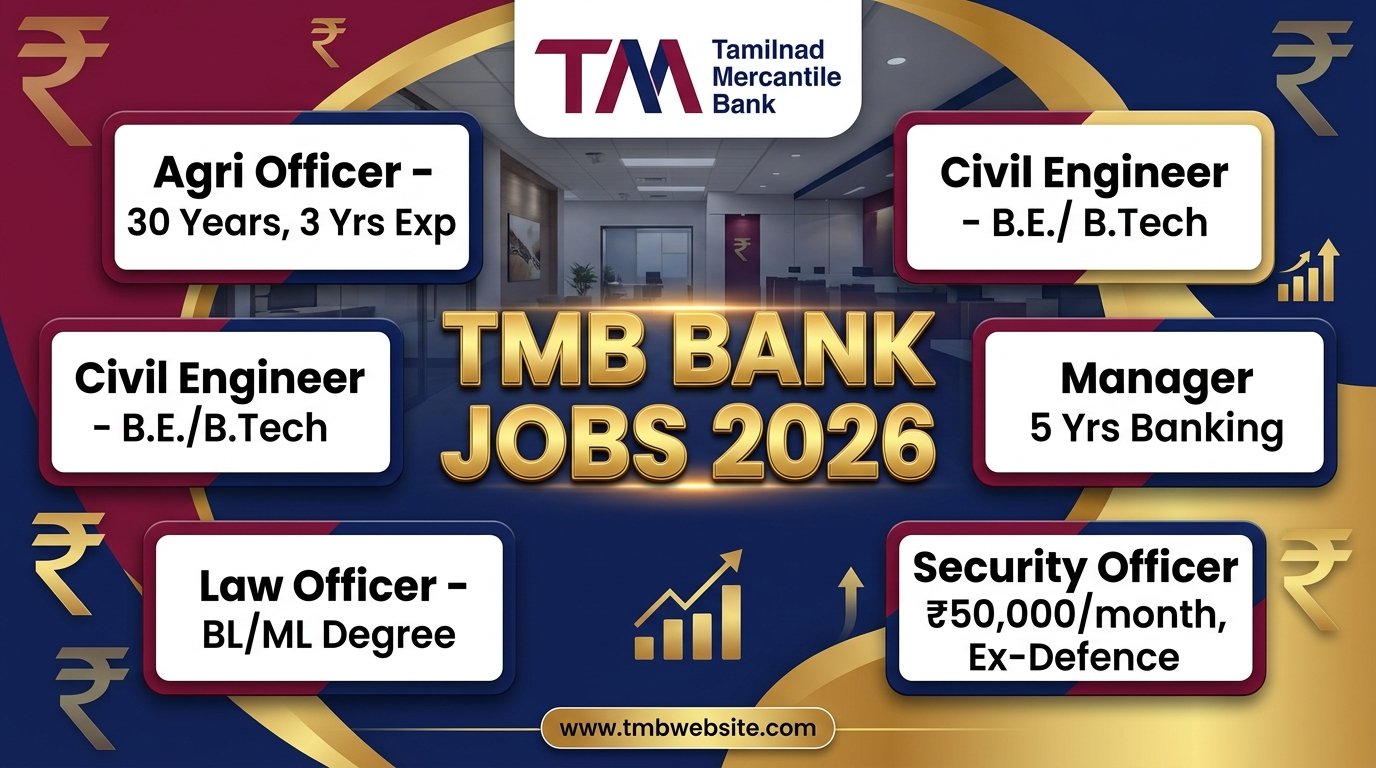 TMB Bank Jobs 2026 - Eligibility, Posts & Salary Breakdown