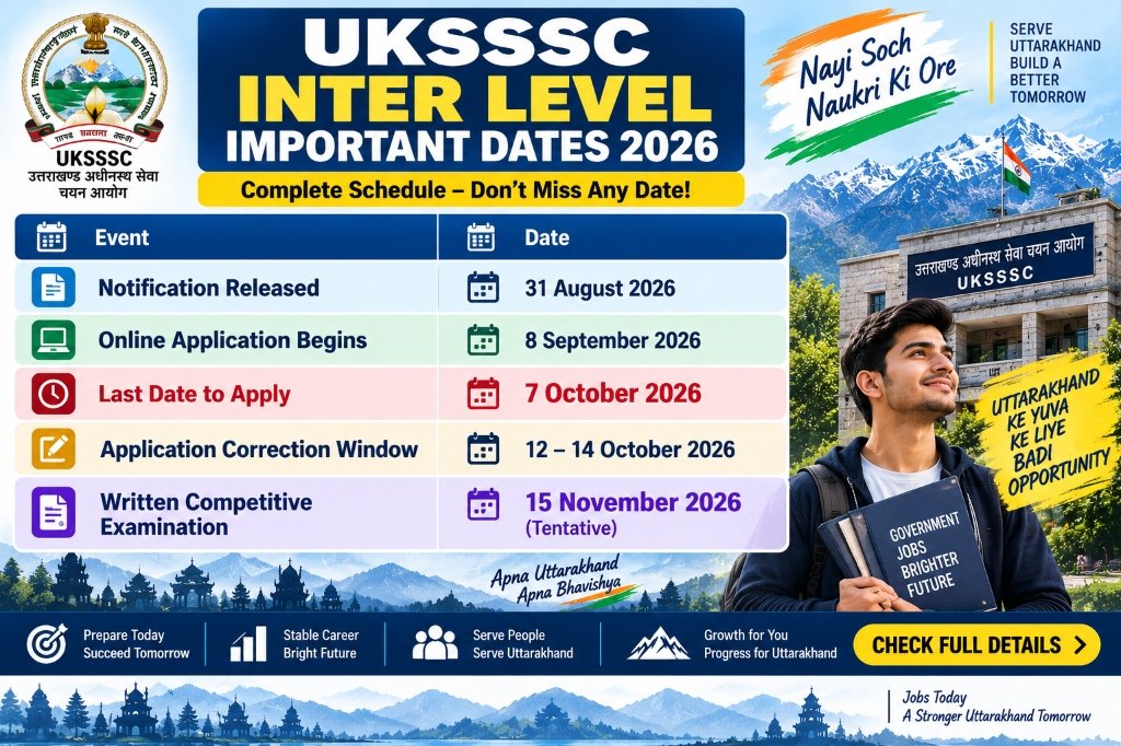 UKSSSC Inter Level Recruitment 2026 Important Dates Application Schedule and Exam Date Infographic
