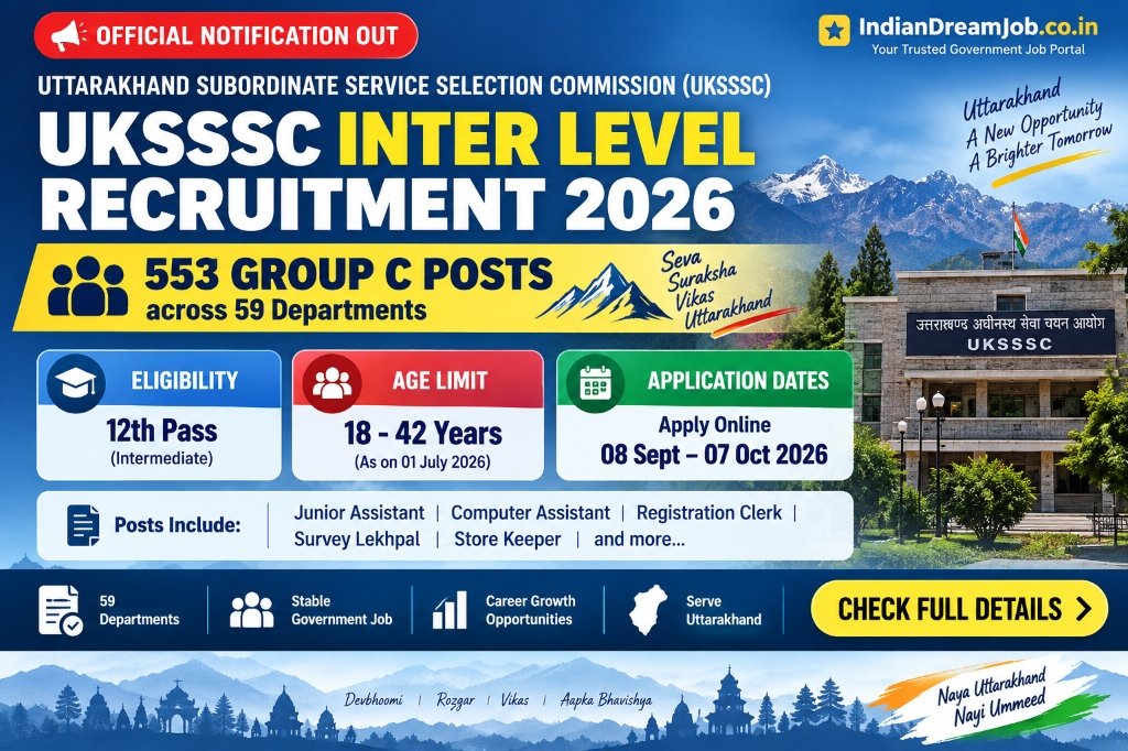 UKSSSC Inter Level Recruitment 2026 – 553 Group C Posts, Apply Online