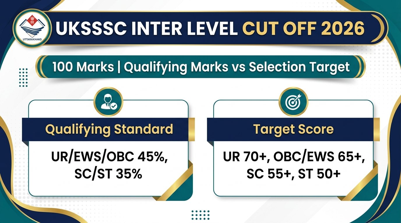 UKSSSC Inter Level Cut Off 2026 – Expected Cut Off, Qualifying Marks & Safe Score