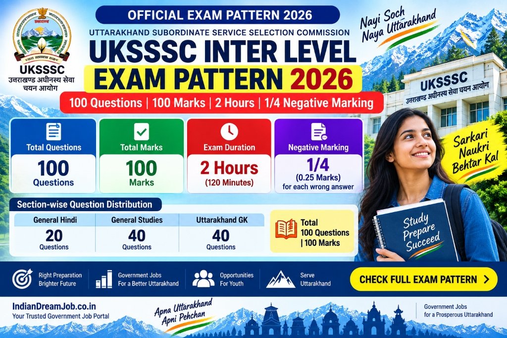 UKSSSC Inter Level Exam Pattern 2026 – 100 Questions, 100 Marks, Marking Scheme & Selection Process