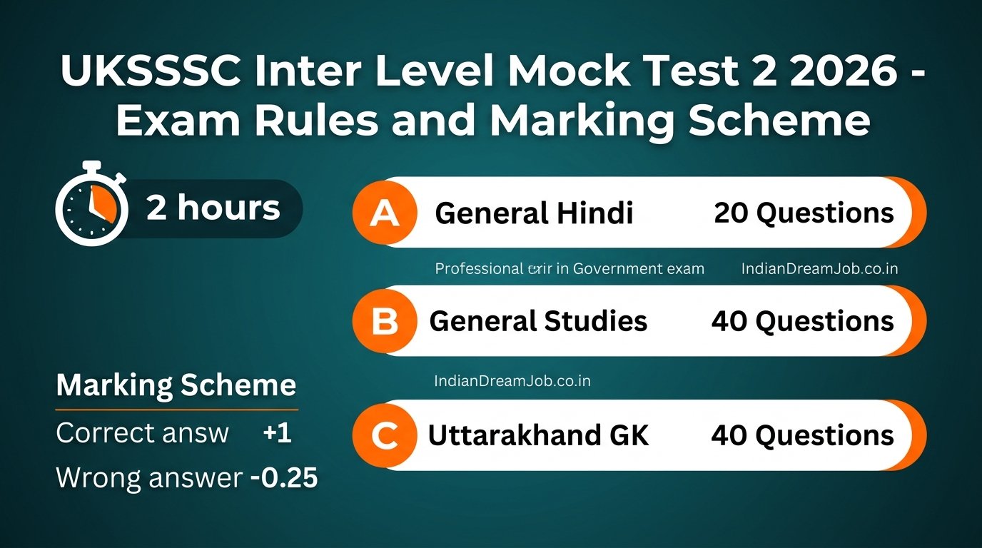 UKSSSC Inter Level Mock Test 2 2026 Exam Rules & Marking Scheme Infographic