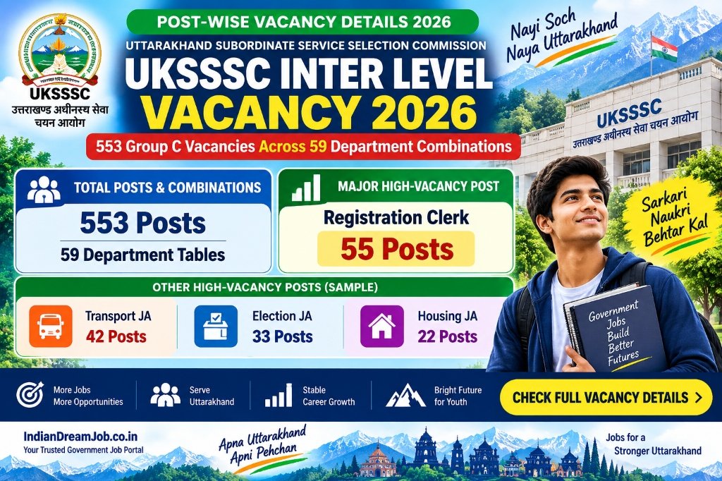 UKSSSC Inter Level Vacancy 2026 – 553 Posts, Post-Wise Vacancy & Department Details