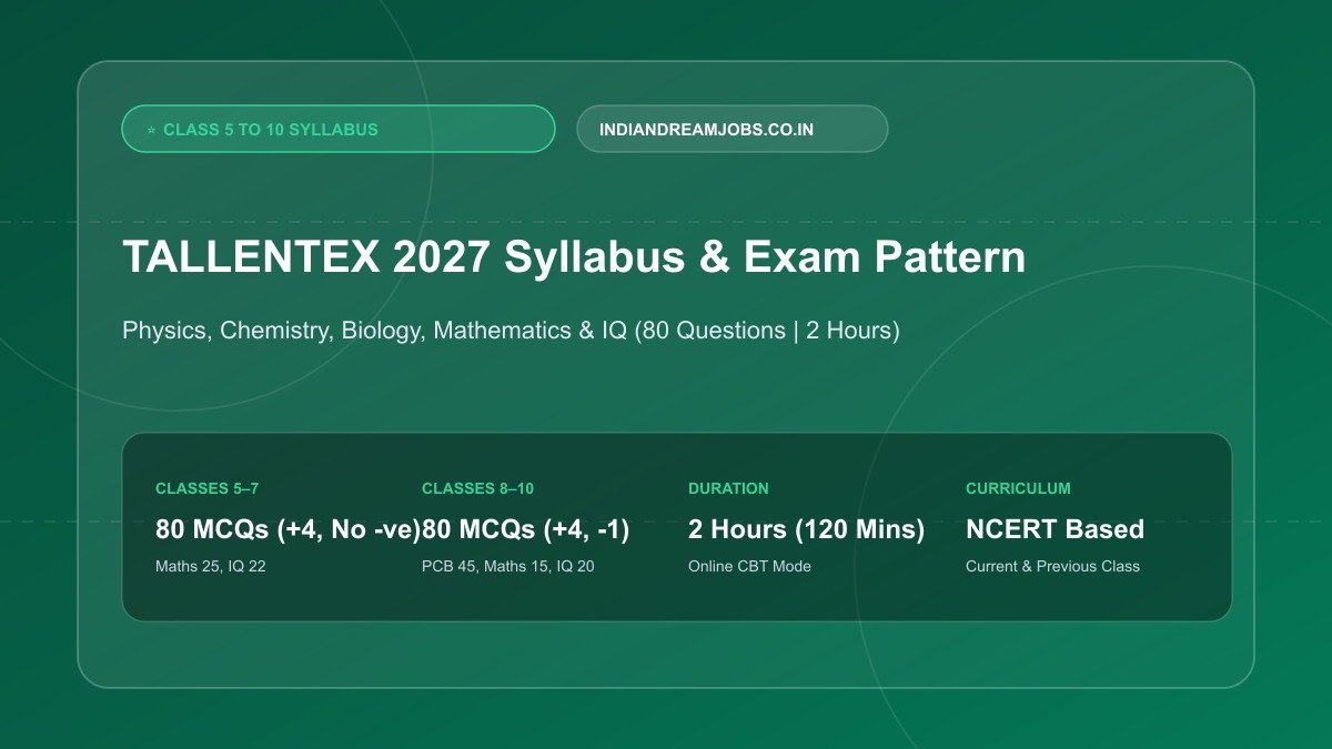 ALLEN TALLENTEX 2027 syllabus and exam pattern