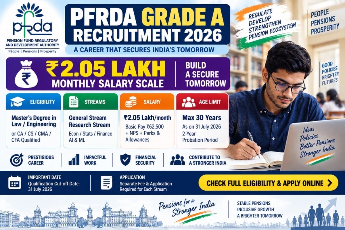PFRDA Grade A 2026 Stream Eligibility Criteria, Age Limit and Salary Pay Scale Matrix Poster