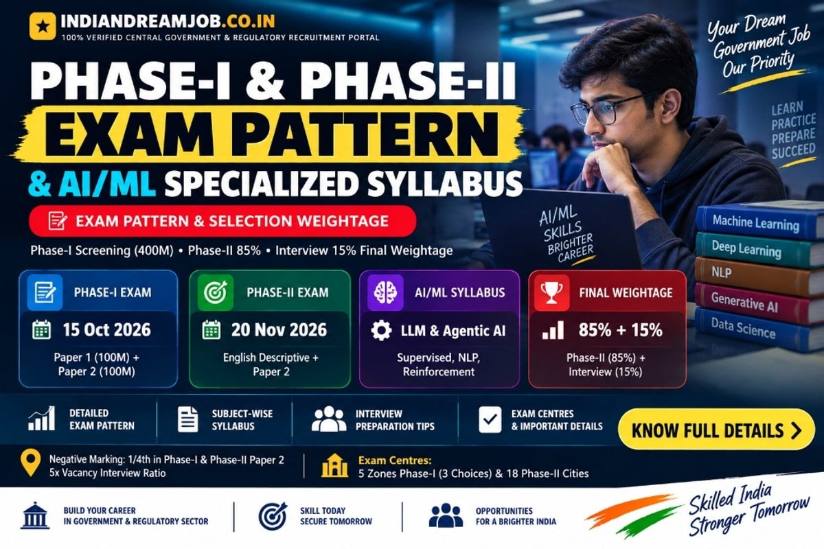 PFRDA Grade A 2026 Selection Scheme, Phase-I & Phase-II Pattern, Weightage and AI/ML Syllabus Poster