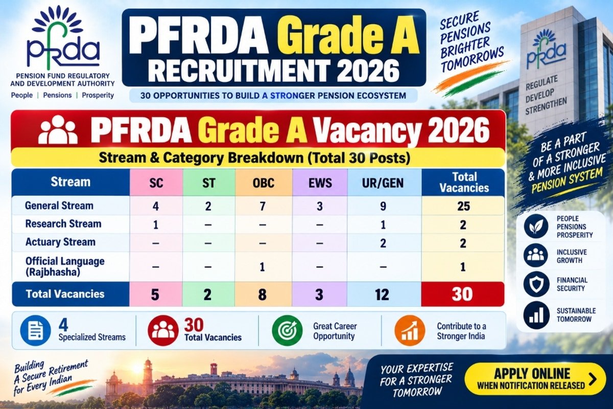 PFRDA Grade A 2026 Stream-Wise Vacancy Breakdown and Category Reservation Matrix Poster