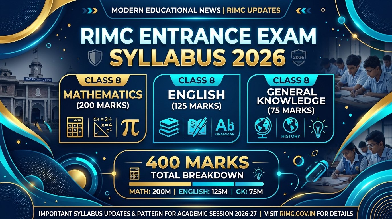 RIMC Entrance Exam Syllabus 2026: Class 8 Mathematics, English & GK Complete Topic-Wise Syllabus