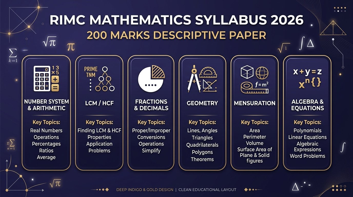 RIMC Mathematics Syllabus 2026 Class 8 Descriptive 200 Marks Topic Breakdown