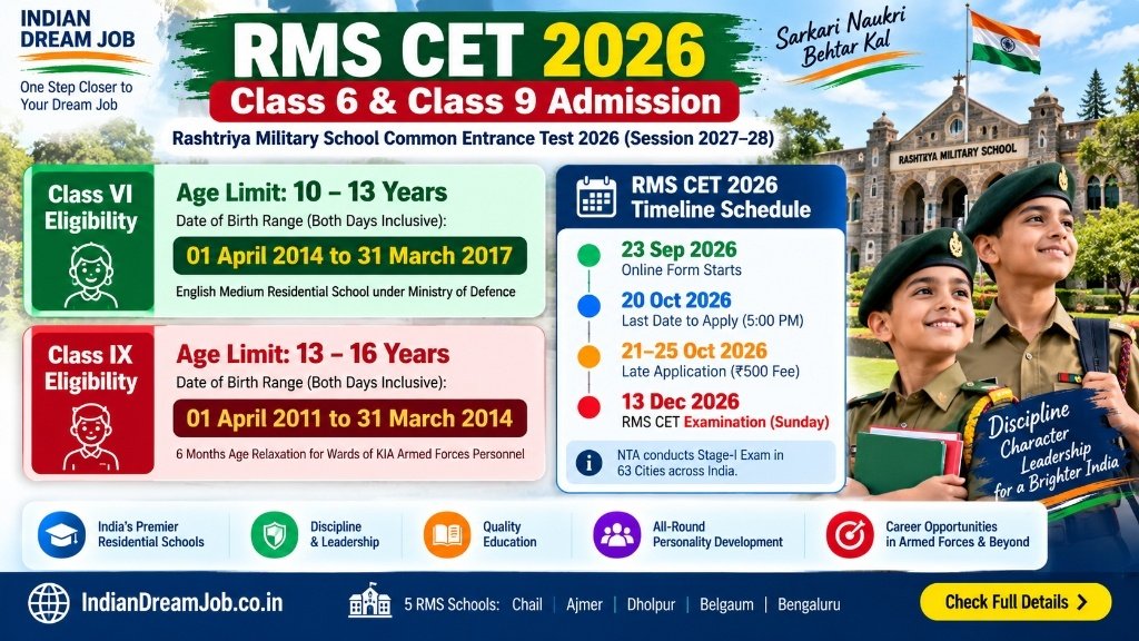 RMS CET 2026 Eligibility Criteria age limit Class 6 and Class 9 date of birth ranges