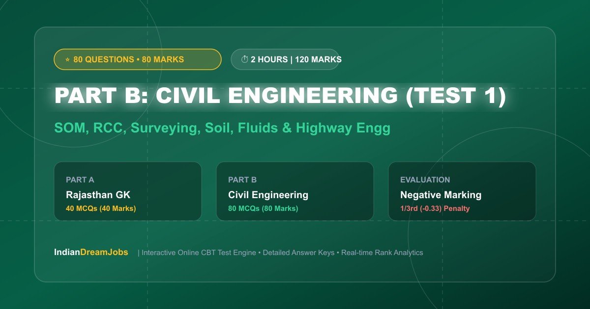RSSB JE Civil Engineering 80 Core Technical MCQs