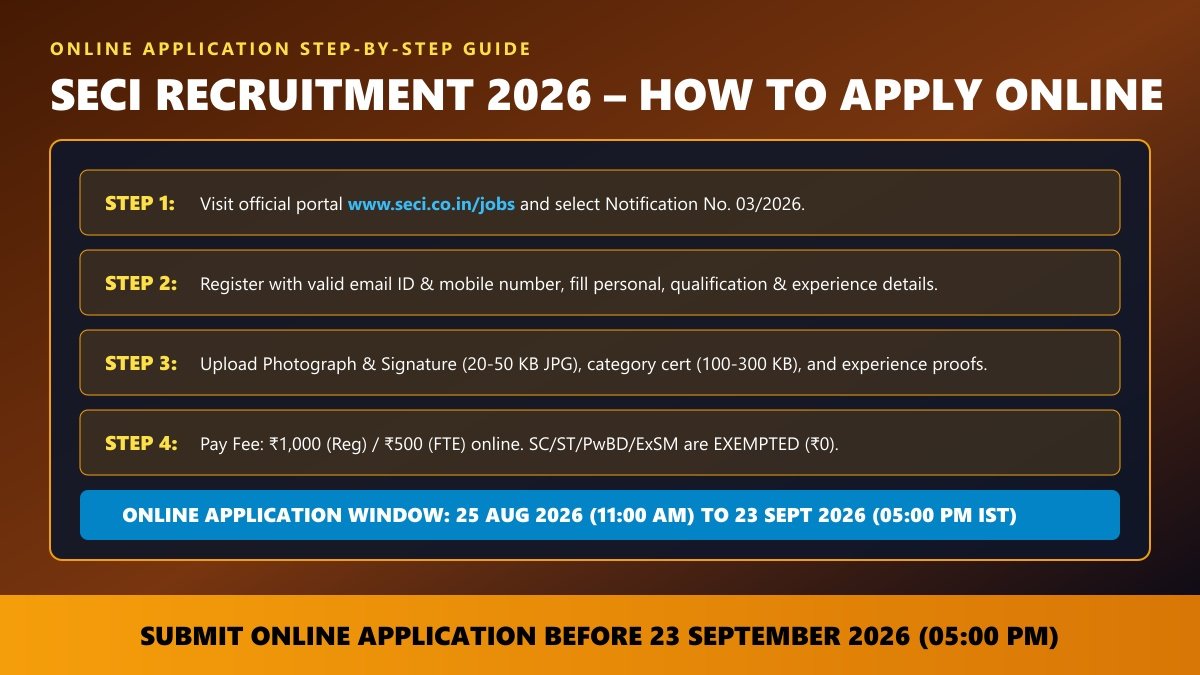 How to Apply Online for SECI Recruitment 2026 and Key Dates