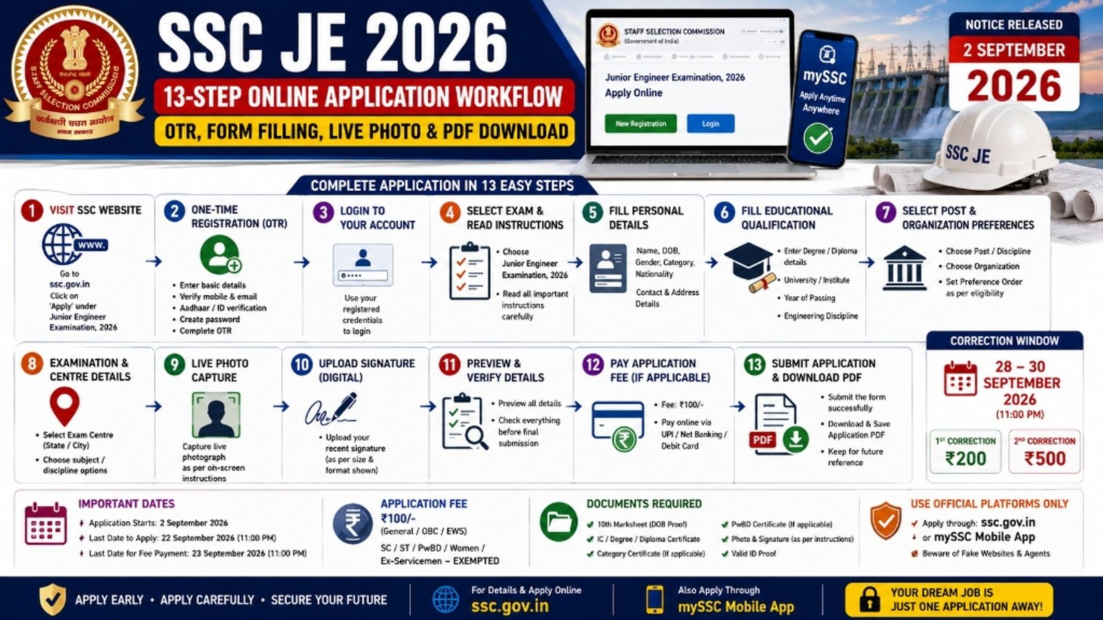 SSC JE 2026 13-Step Online Application Workflow - OTR, Form Filling, Live Photo and PDF Download Official Infographic