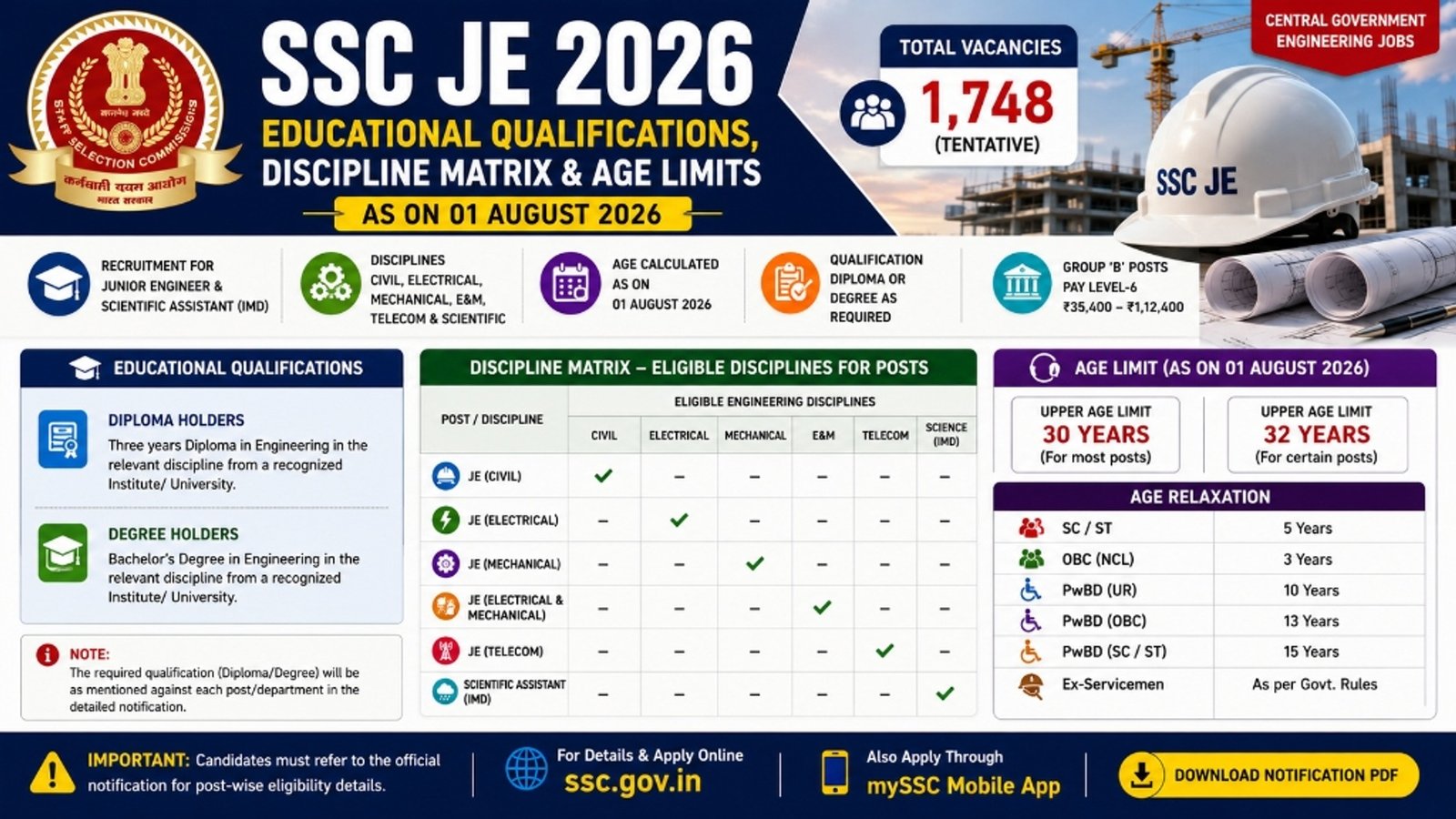 SSC JE Eligibility Criteria 2026 – Age Limit, Educational Qualification, Experience & Age Relaxation