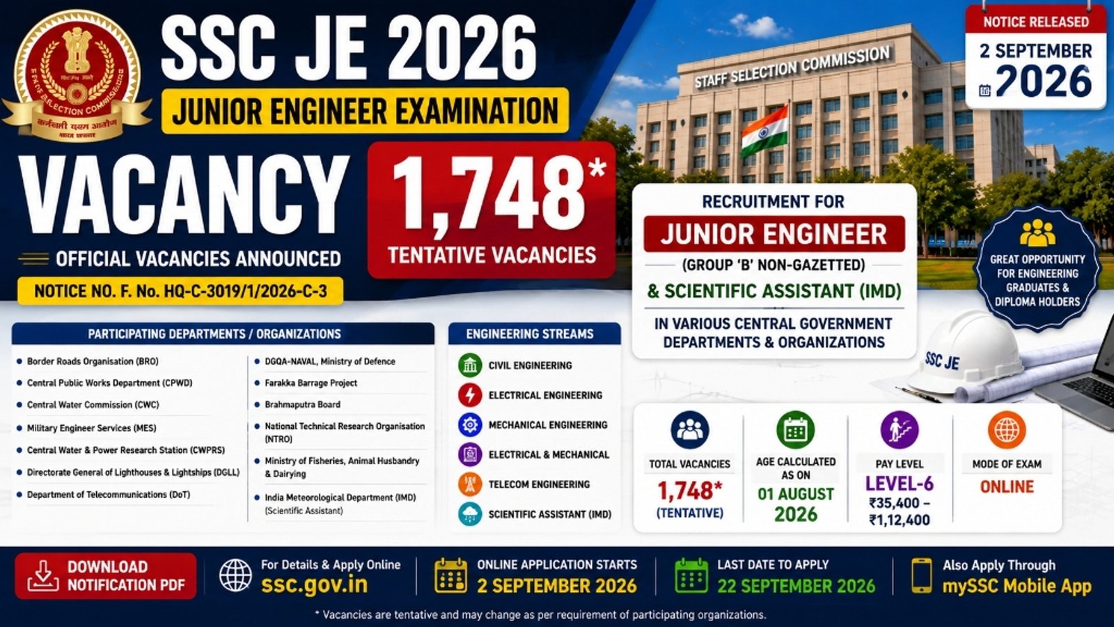 SSC JE Vacancy 2026 – 1,748 Posts, Department-Wise & Branch-Wise Vacancy Details