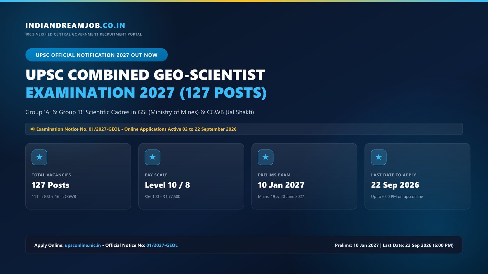 UPSC Combined Geo-Scientist Examination 2027 – 127 Posts, Eligibility, Exam Date, Syllabus & Apply Online