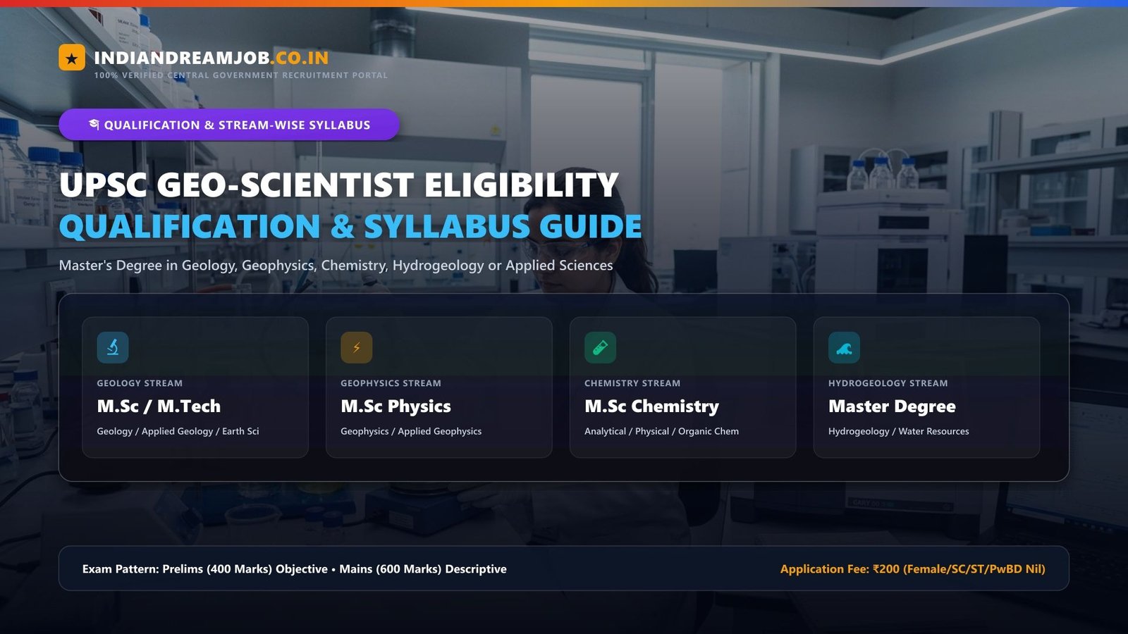 UPSC Geo-Scientist 2027 Stream-Wise Qualification and Syllabus Guide Poster
