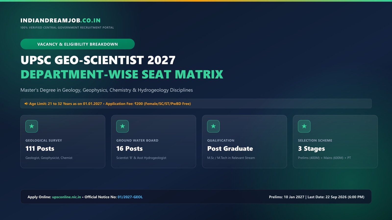 UPSC Geo-Scientist 2027 Department-Wise Vacancies, Eligibility and Selection Process Poster