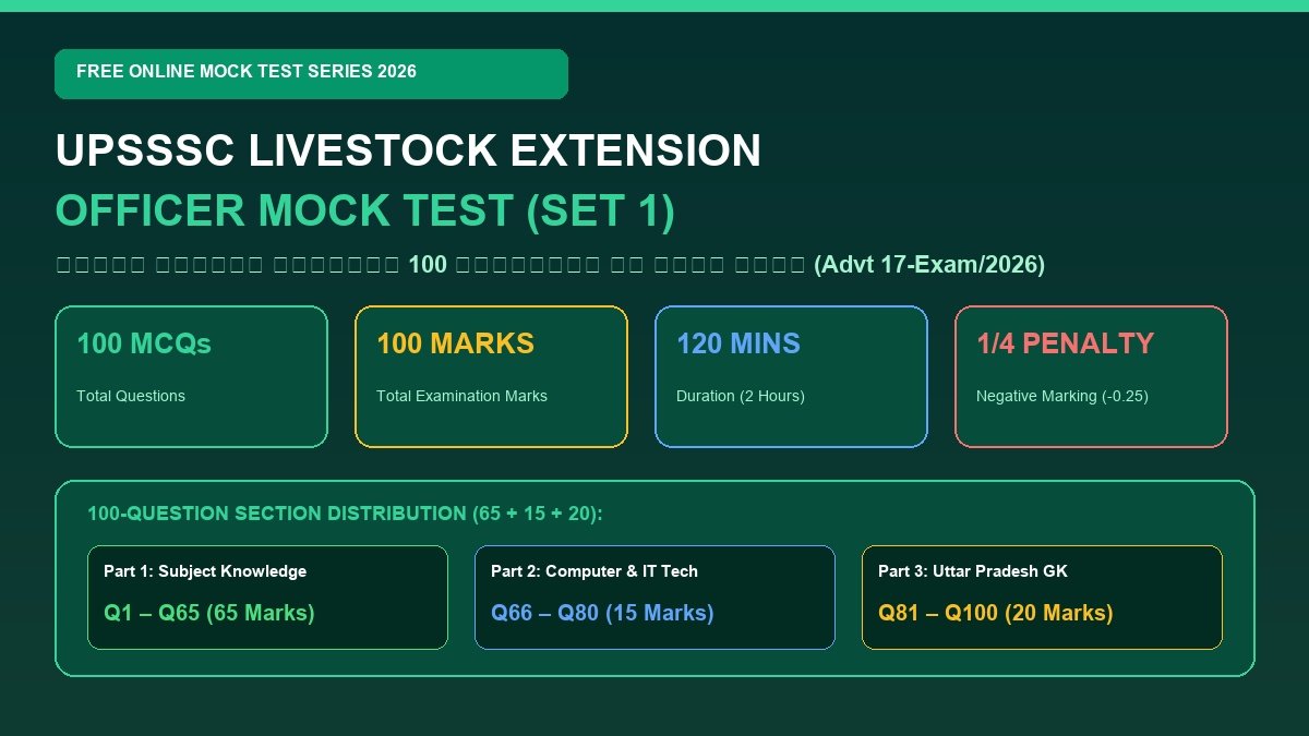 UPSSSC Livestock Extension Officer Mock Test 2026 (Set 1): Free 100 Questions Practice Paper
