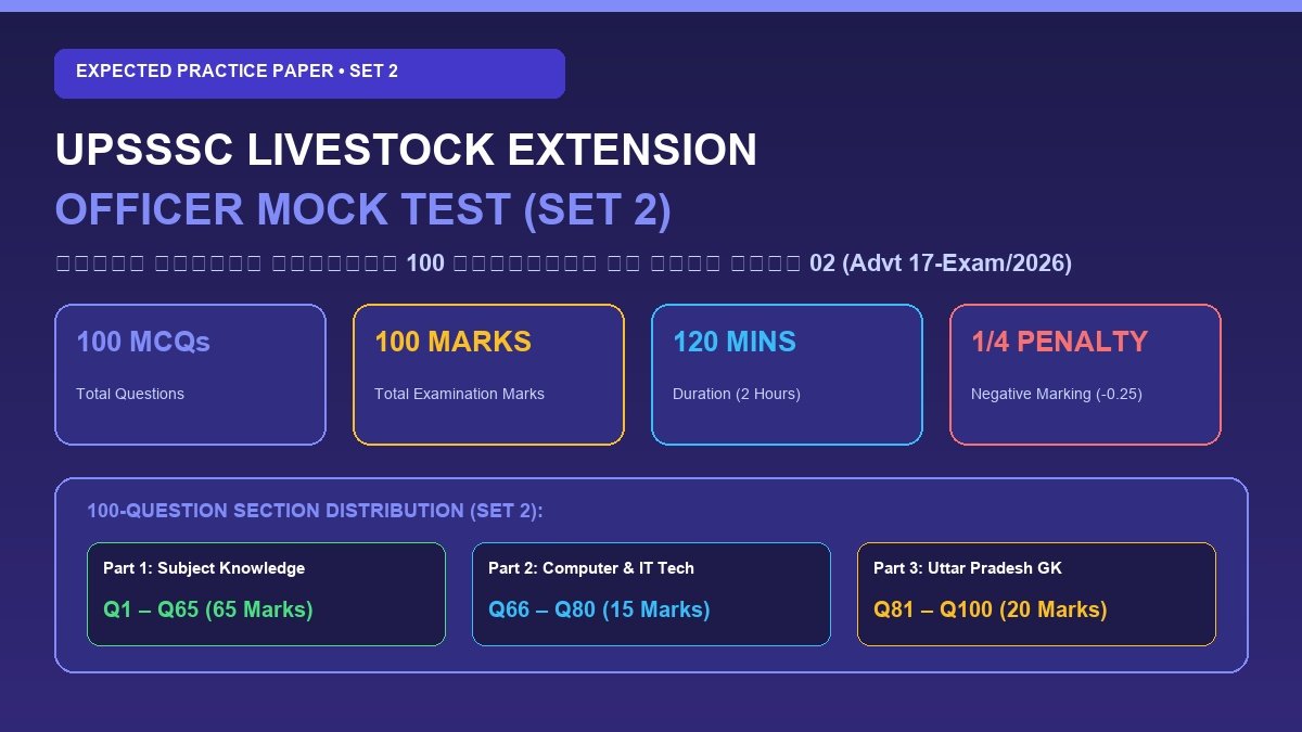 UPSSSC Livestock Extension Officer Mock Test 2026 (Set 2)