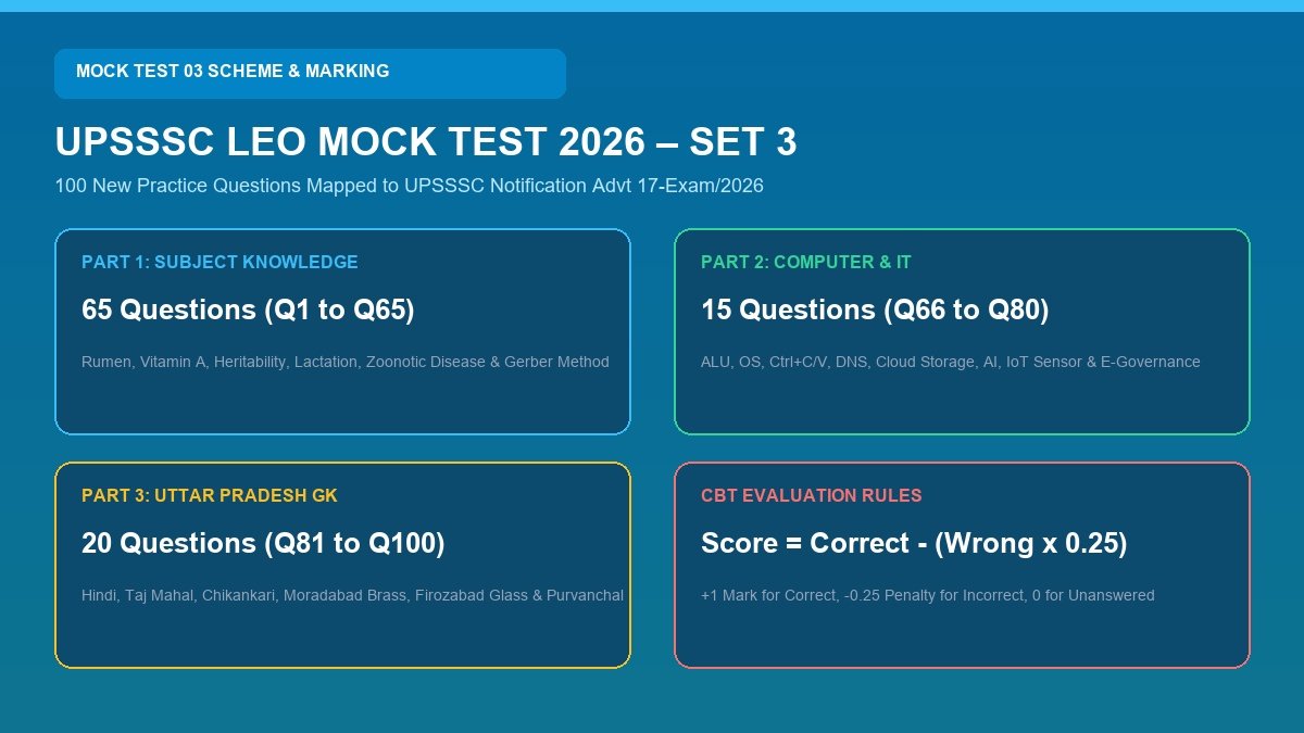 UPSSSC Livestock Extension Officer Mock Test 2026 Set 3 Pattern and Weightage
