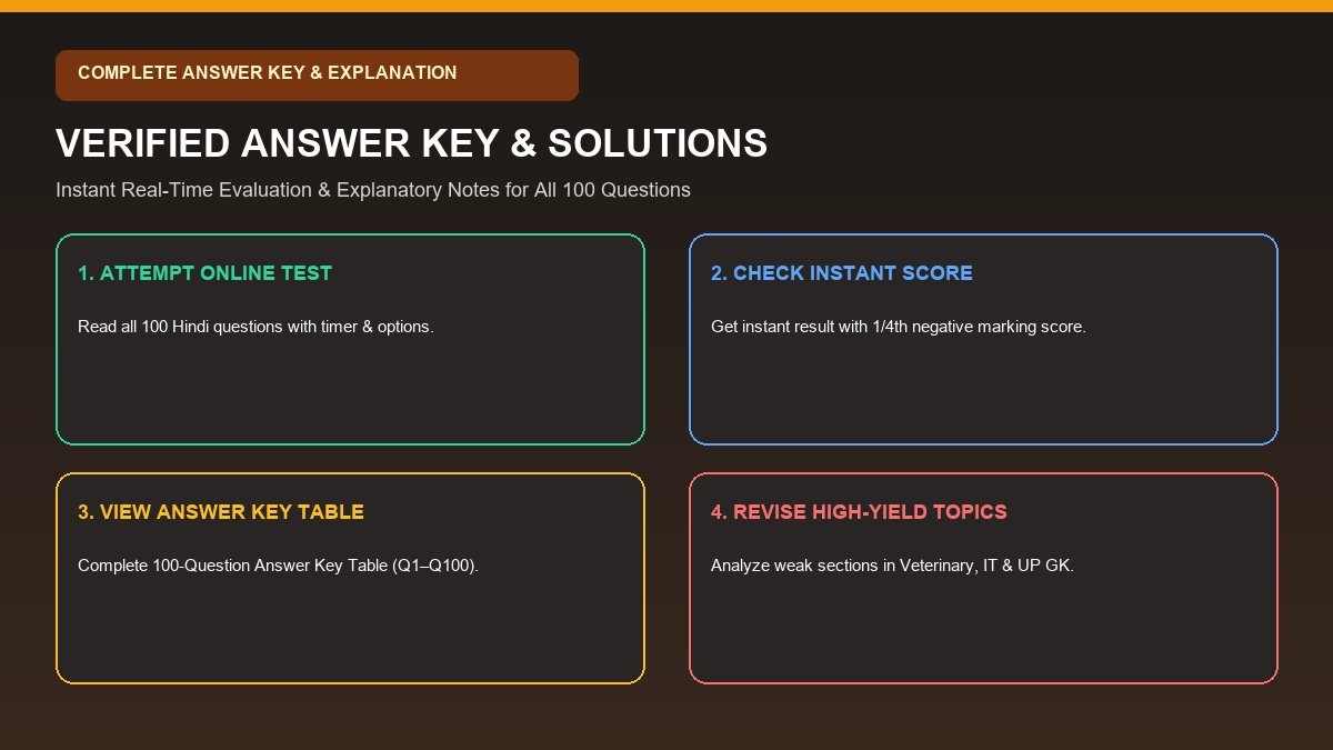 UPSSSC Livestock Extension Officer Answer Key & Solutions