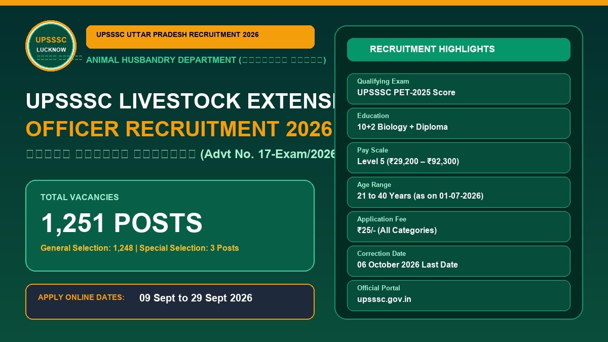 UPSSSC Livestock Extension Officer Recruitment 2026: 1251 Posts