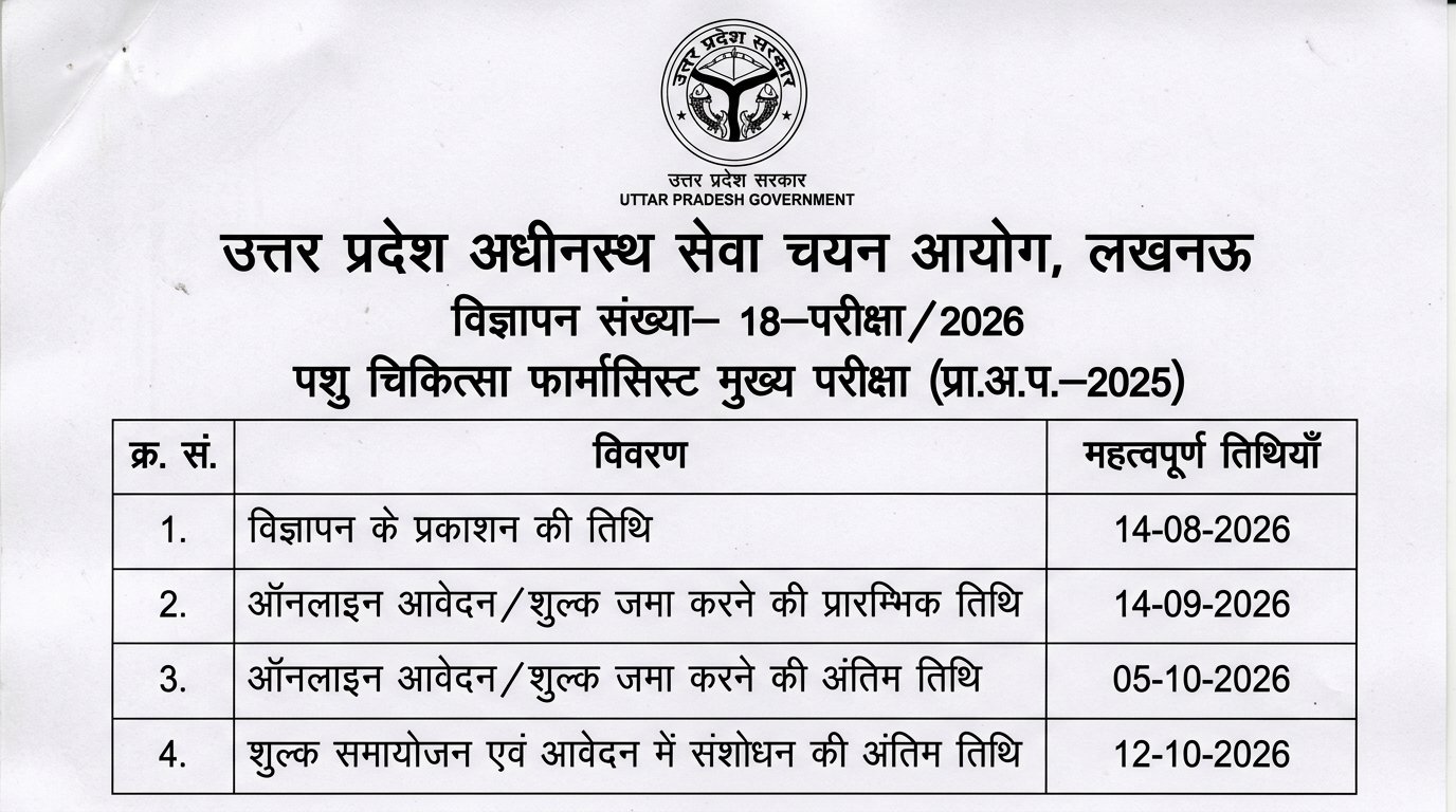 Official UPSSSC Veterinary Pharmacist Notification Page 1 Important Dates Screenshot